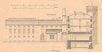 Branice - Projekt przebudowy zamku w Branicach na browar z 1872 roku